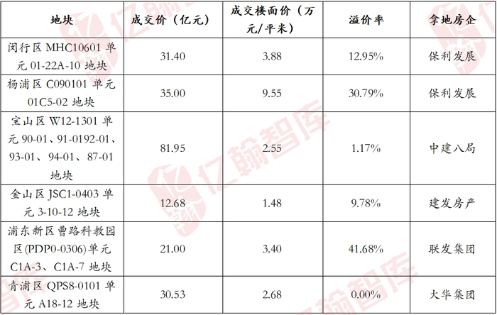 资料来源：亿翰智库整理