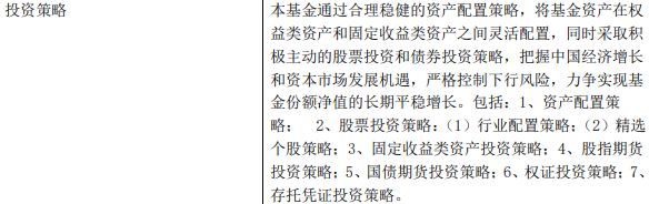 （来源：基金一季报）