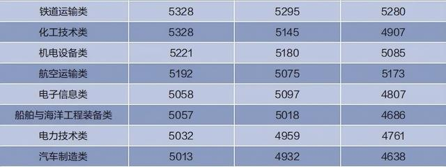数据来源：麦可思《2024年中国高职生就业报告》