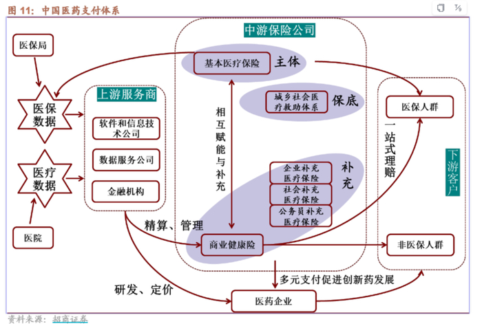 （来源：招商证券20250627《创新出海产业趋势已现，持续看好创新药与医药消费机会》）