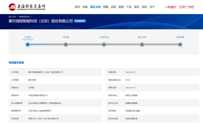 来源：上交所官网截图