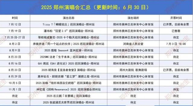 图片来源：郑州本地宝