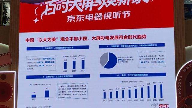 记者 杨静摄
