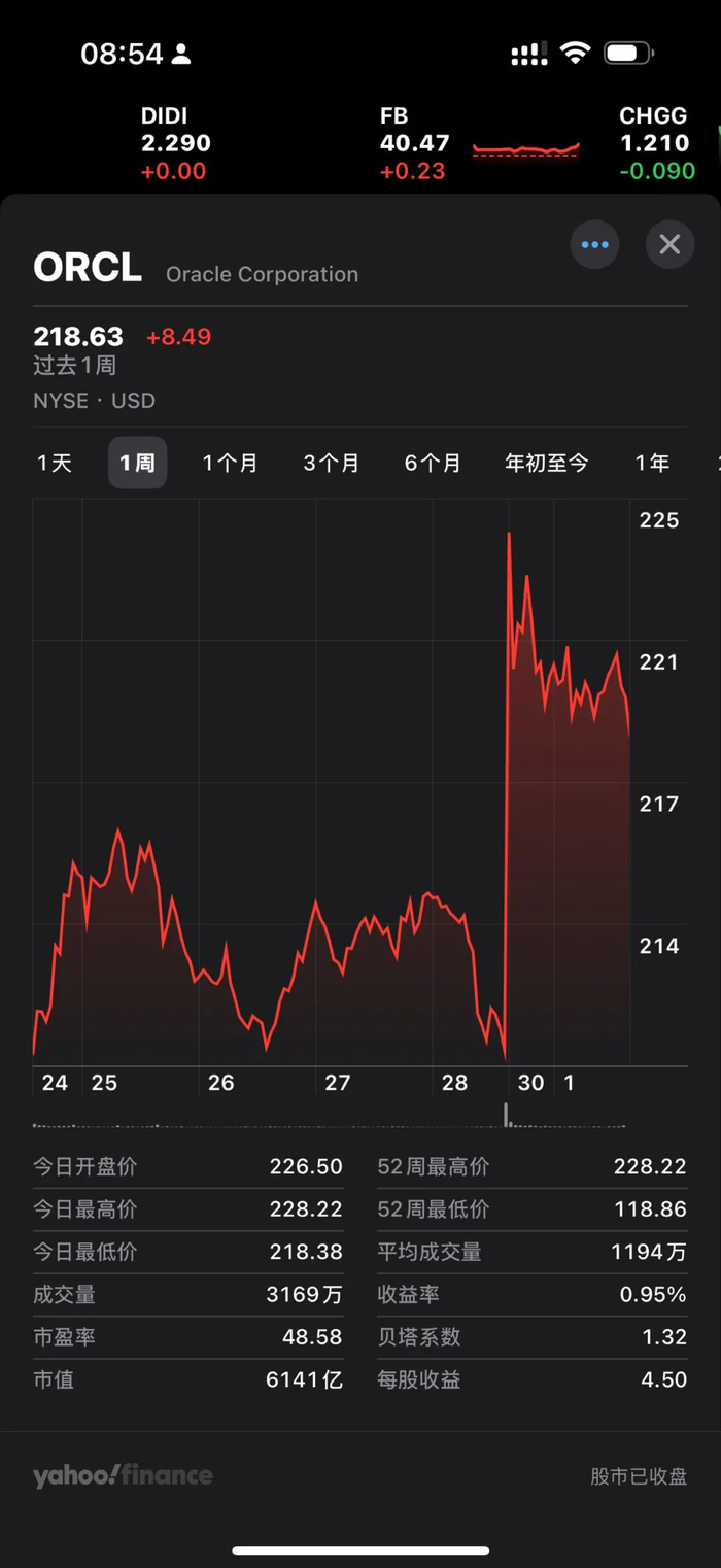 Oracle 赢得云大单：一年2100 亿元_财经头条