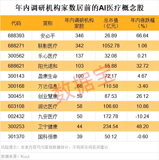 声明：数据宝所有资讯内容不构成投资建议，股市有风险，投资需谨慎。