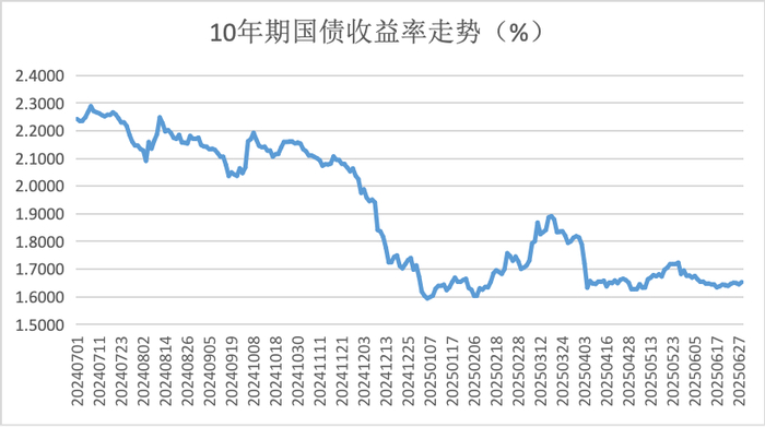 （界面新闻记者根据同花顺ifind数据制图）