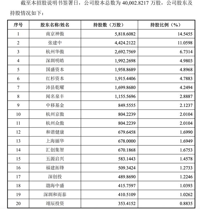 摩尔线程股东