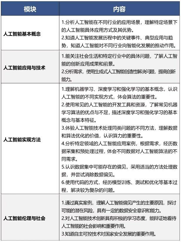 小学人工智能课堂__人工智能小学教育