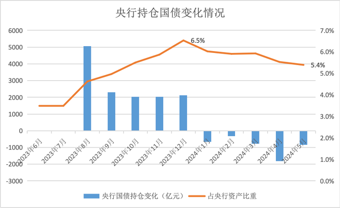 （界面新闻记者根据同花顺ifind、央行数据制图）