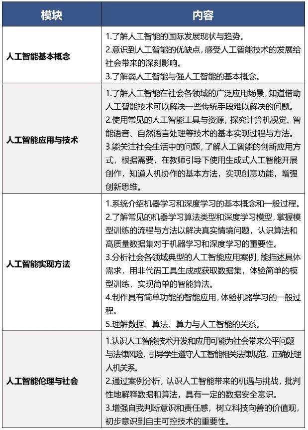 小学人工智能课堂_人工智能小学教育_