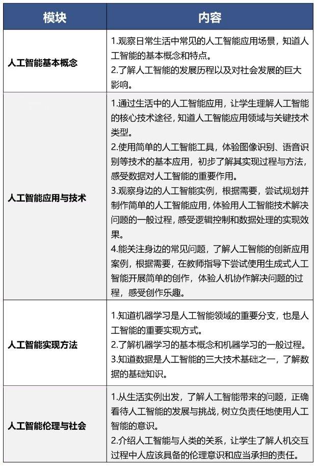 2025年起北京中小学将普及人工智能教育