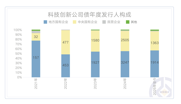 注：自wind，截至2025-06-18；仅用作分析，不构成投资建议。