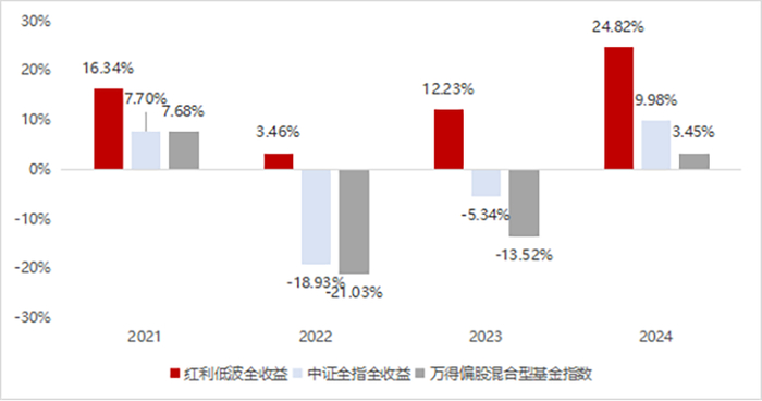 （数据来源：Wind）