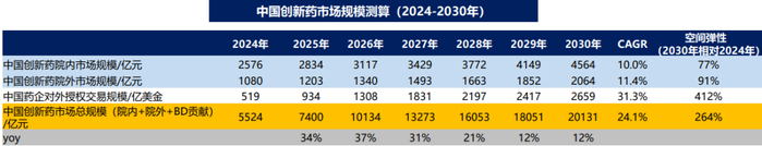 数据来源：《深度：创新突破，出海拓疆》，东吴证券，2025.6.6