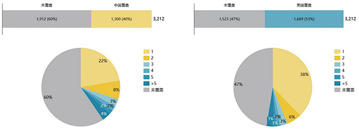 资料来源：《从供需看，中国创新药能从海外分成多少钱?》，华福证券，2025.6.9