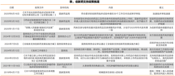 资料来源：《买全球最好的中国创新药》，天风证券，2025.06.24