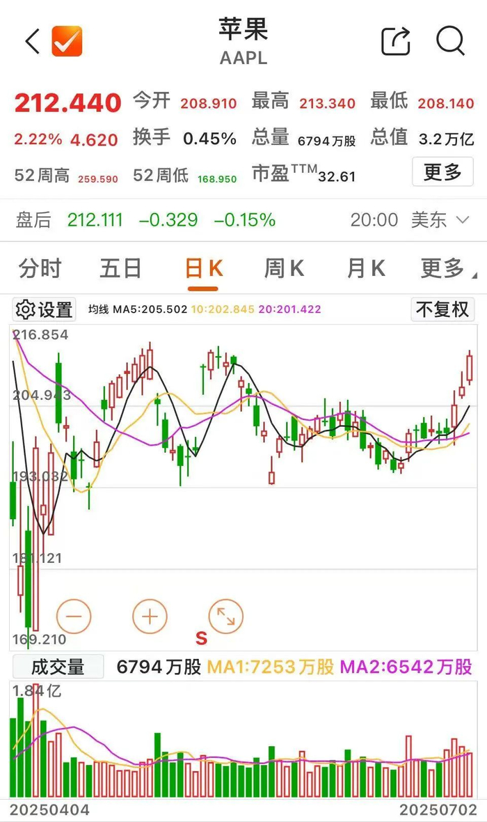 午后，4600亿元市值巨头涨停_财经头条