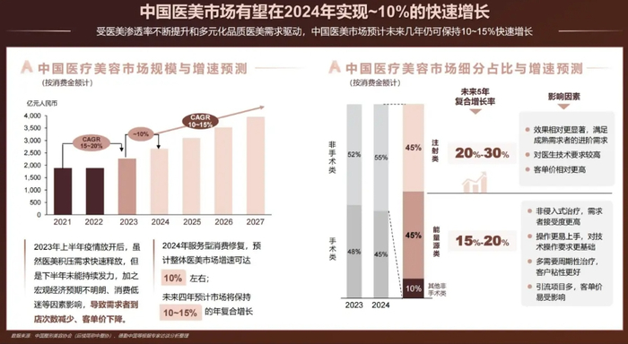 图源：报告截图