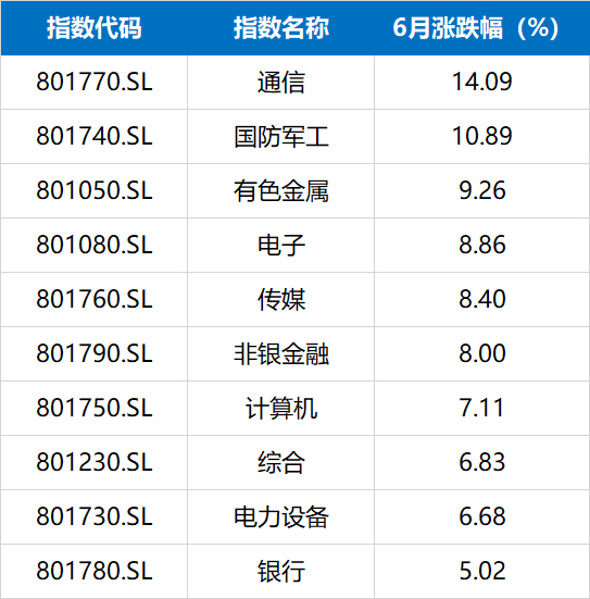 数据来源：同花顺iFinD