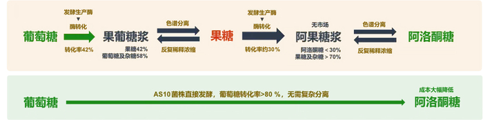 图片来源：微元合成