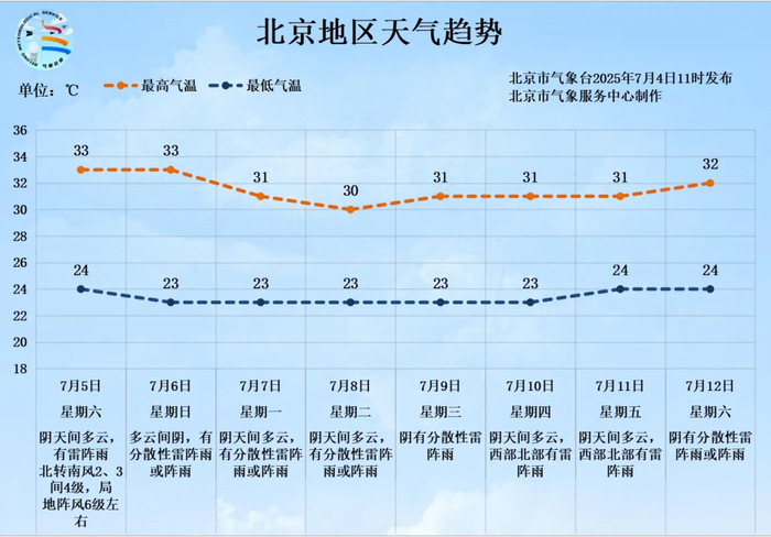 ▲图/北京市气象台