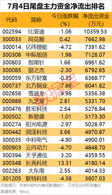 声明：数据宝所有资讯内容不构成投资建议，股市有风险，投资需谨慎。