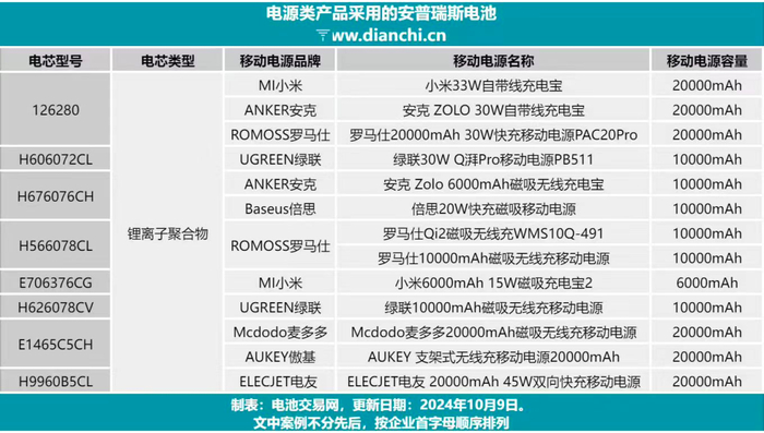 图源 / 电池交易网