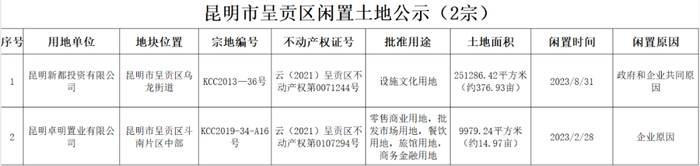 闲置土地公示