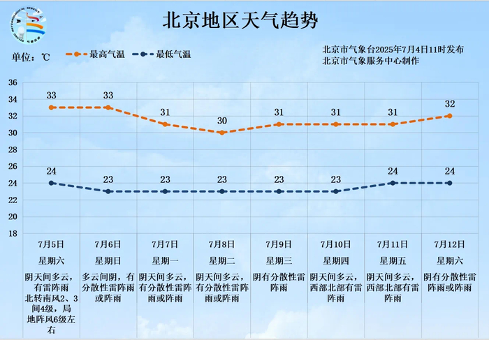 图/北京市气象台
