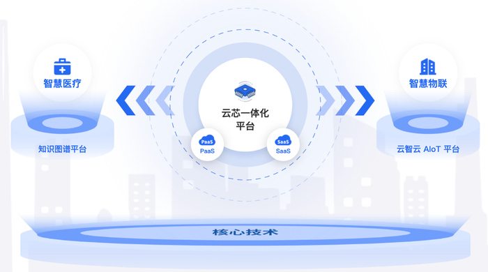 图源：云知声官网