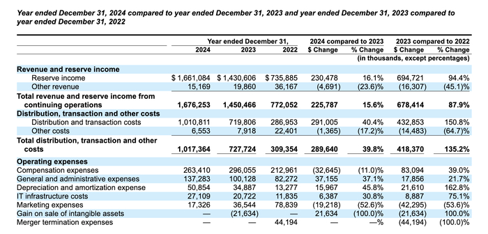 （图源：Circle招股书）