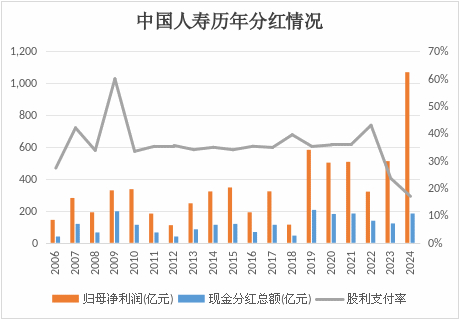 数据来源：同花顺iFinD