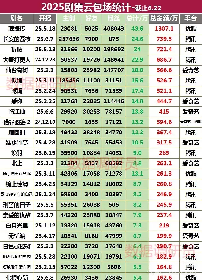 图源：豆瓣@收视率研究中心小组