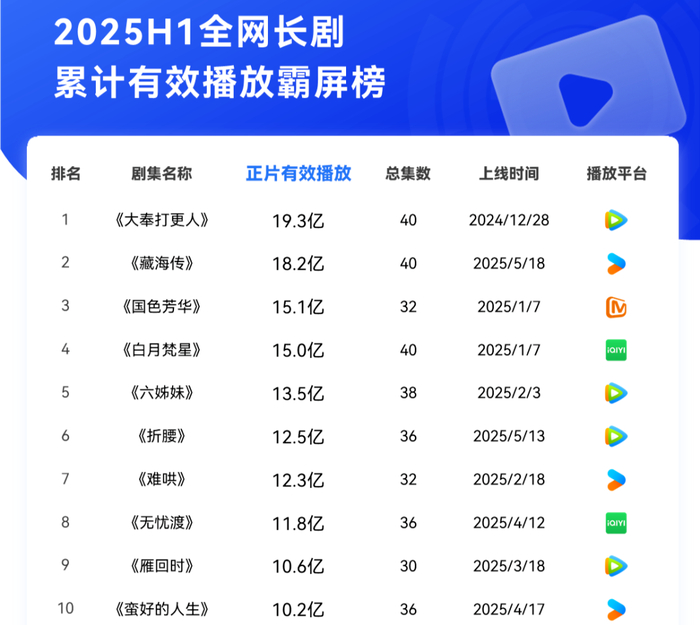 图源：云合数据