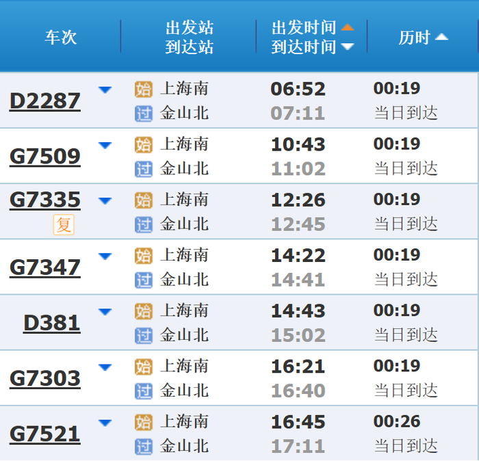去程，以出发时间早晚排序