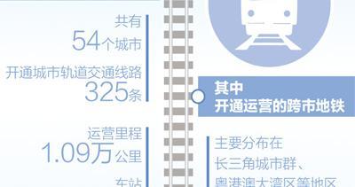 “轨道上的都市圈”加速形成（大数据观察）