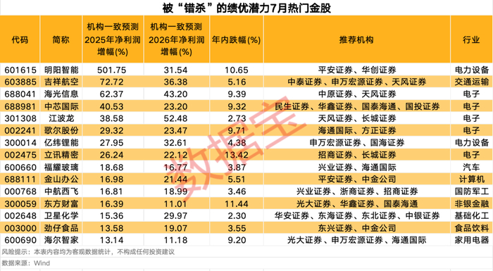 声明：数据宝所有资讯内容不构成投资建议，股市有风险，投资需谨慎。