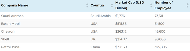 图源：businessenergyuk官网