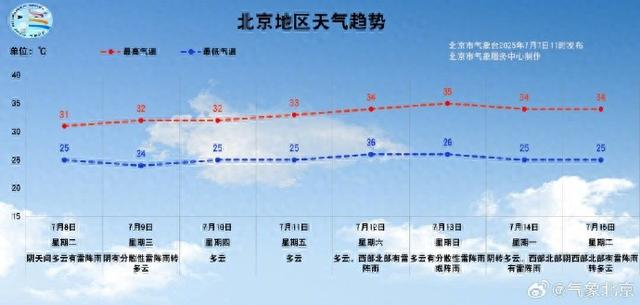 来源：气象北京