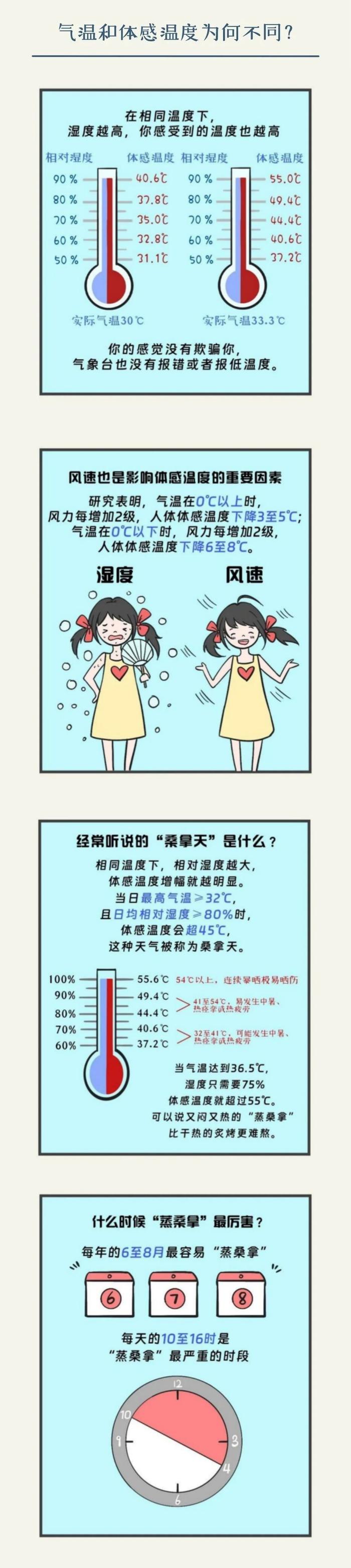 　▲图片来源：杭州气象