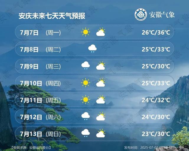 宁国一周天气今日情况