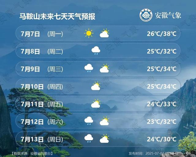 一天天气