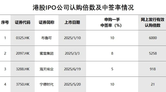 图：数据来源Wind