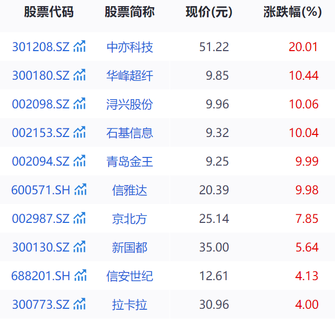 跨境支付概念股表现，来源：同花顺iFinD