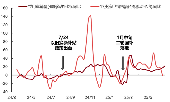 数据来源：Wind，东方红资产管理