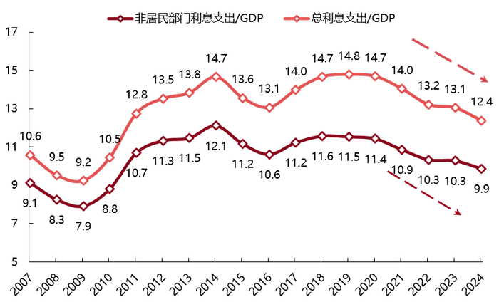 数据来源：Wind，东方红资产管理