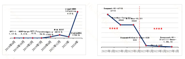 （来源：财信证券）