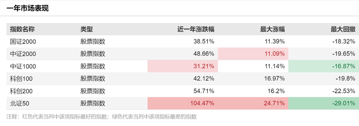 数据来源：Wind 截止：2025.07.04
