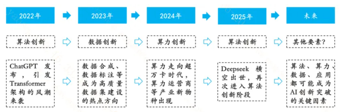 （来源：财信证券）