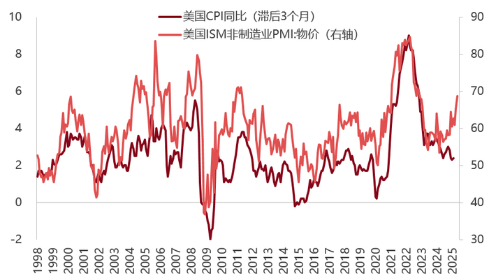 数据来源：Wind，东方红资产管理